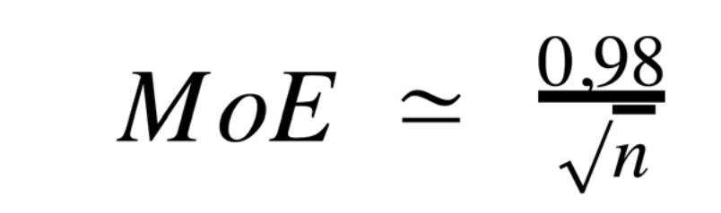 MoE = 0,98 / sqrt(n)