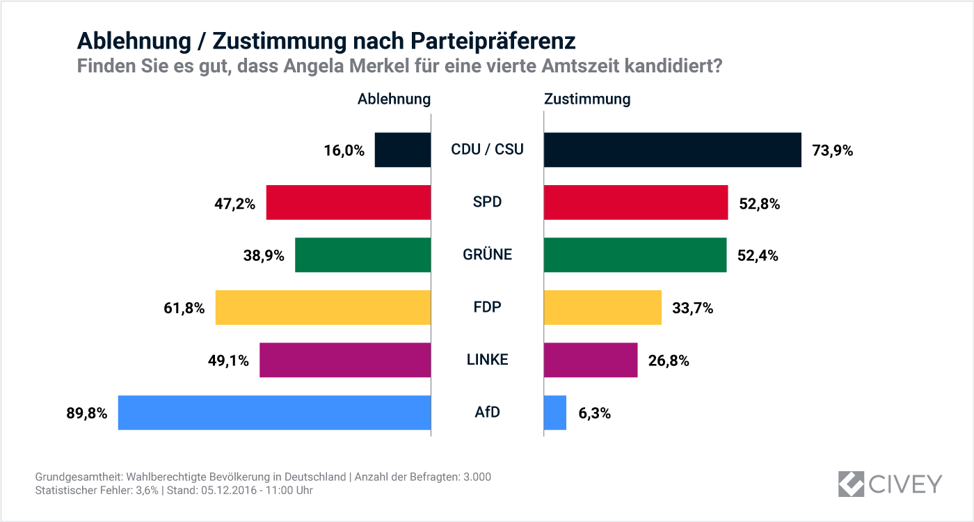 05122016-Auswertung_Merkel_Kandidatur-Pa