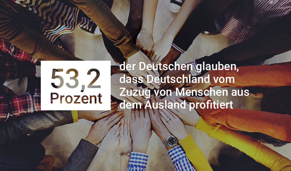 53,2 Prozent der Deutschen glauben, dass Deutschland vom Zuzug von Menschen aus dem Ausland profitiert
